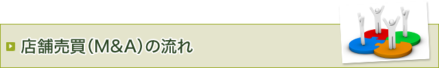 店舗売買（M&A）の流れ